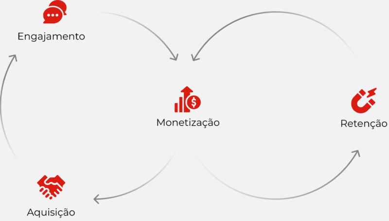 icon-servico-interno_TrafegoPago-organograma